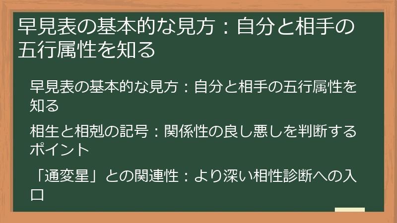 早見表の基本的な見方：自分と相手の五行属性を知る