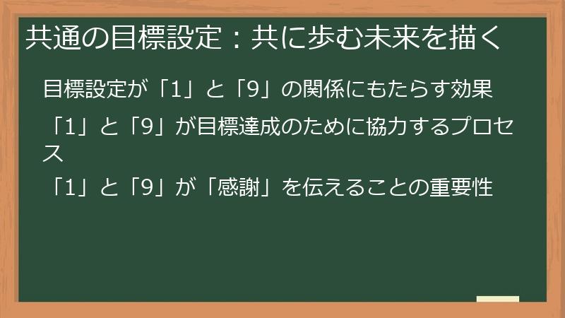 共通の目標設定:共に歩む未来を描く