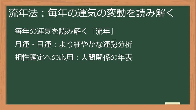 流年法：毎年の運気の変動を読み解く