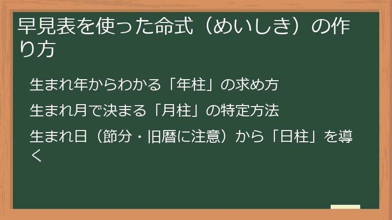 早見表を使った命式（めいしき）の作り方