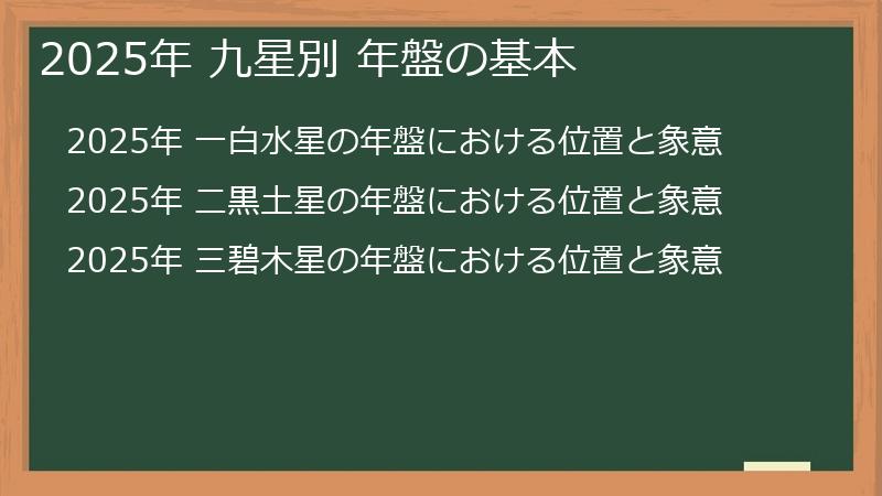 2025年 九星別 年盤の基本