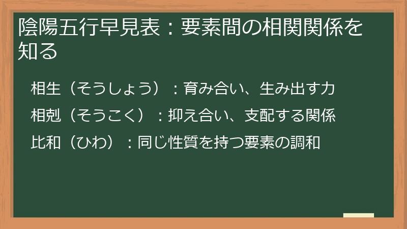 陰陽五行早見表：要素間の相関関係を知る