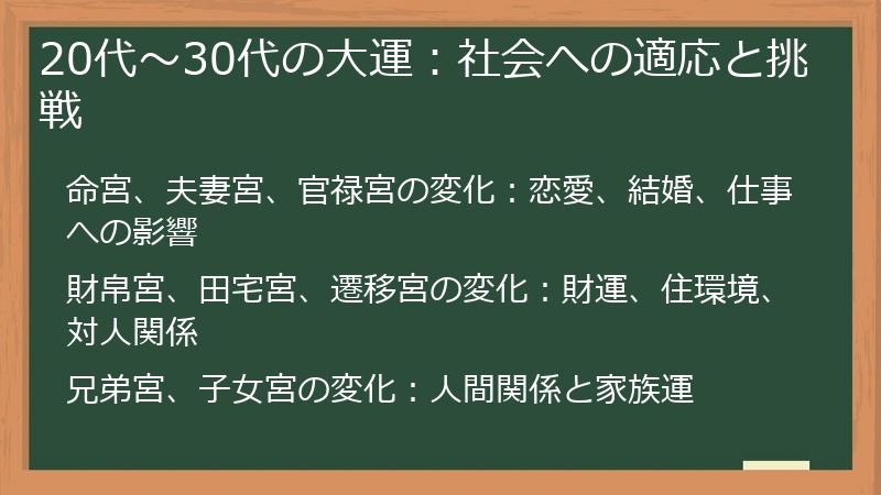 20代～30代の大運：社会への適応と挑戦