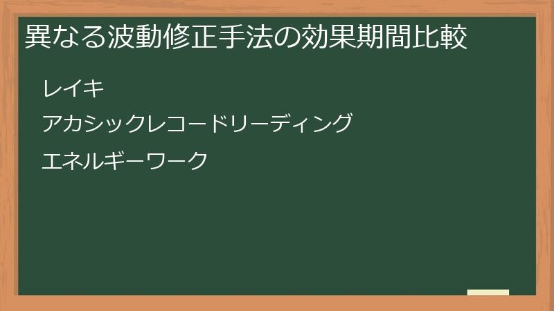 異なる波動修正手法の効果期間比較