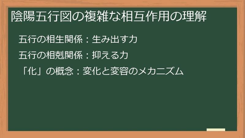 陰陽五行図の複雑な相互作用の理解
