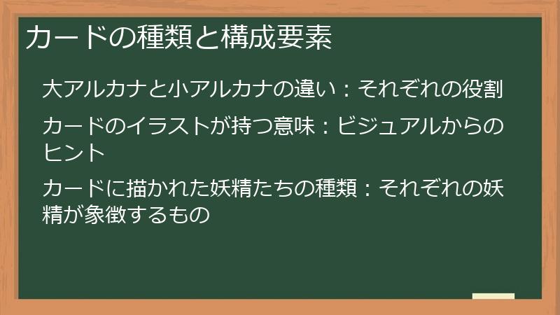 カードの種類と構成要素