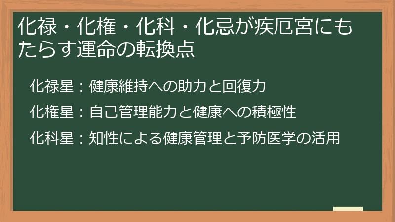 化禄・化権・化科・化忌が疾厄宮にもたらす運命の転換点