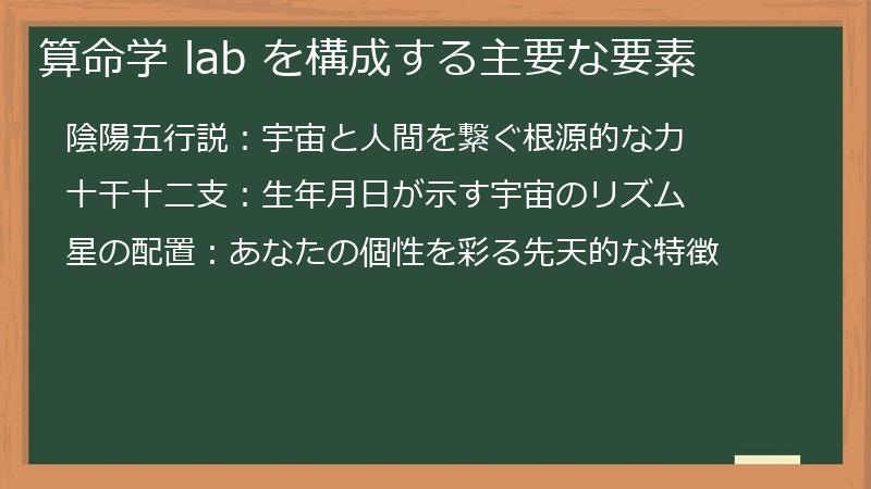 算命学 lab を構成する主要な要素
