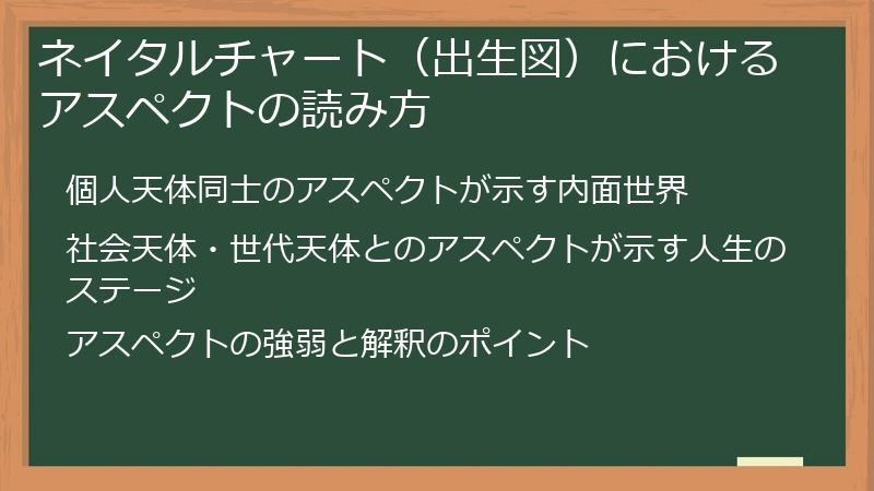 ネイタルチャート（出生図）におけるアスペクトの読み方