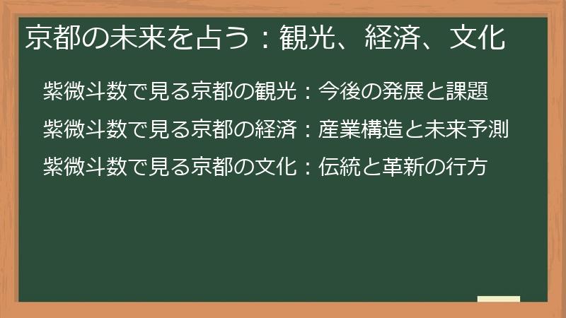 京都の未来を占う：観光、経済、文化