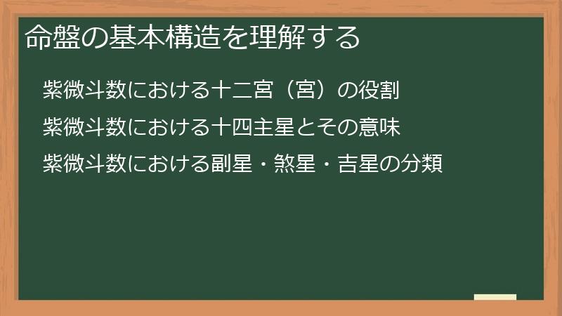命盤の基本構造を理解する