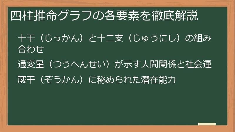 四柱推命グラフの各要素を徹底解説