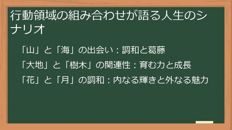 行動領域の組み合わせが語る人生のシナリオ