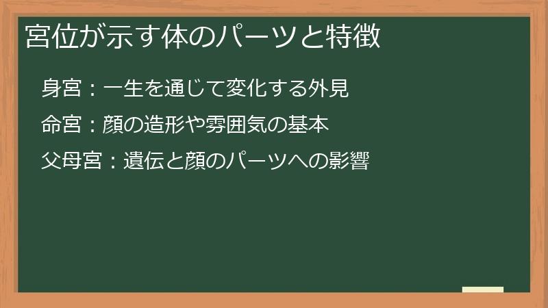 宮位が示す体のパーツと特徴