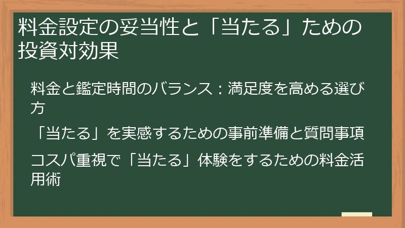 料金設定の妥当性と「当たる」ための投資対効果