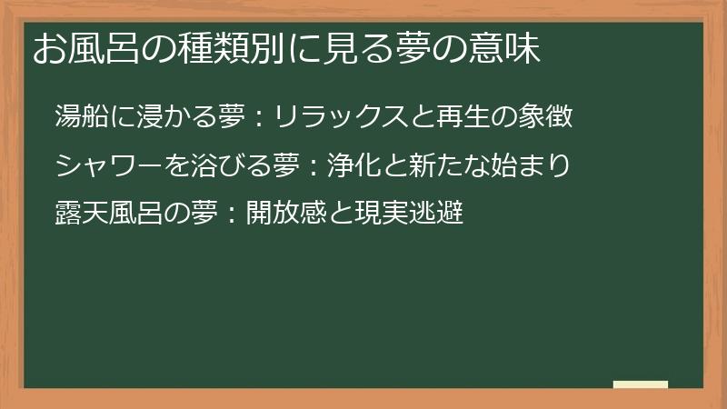 お風呂の種類別に見る夢の意味