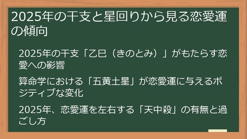 2025年の干支と星回りから見る恋愛運の傾向