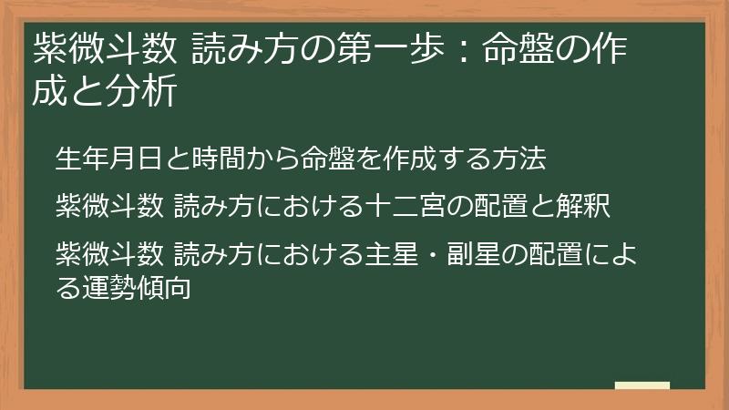 紫微斗数 読み方の第一歩：命盤の作成と分析