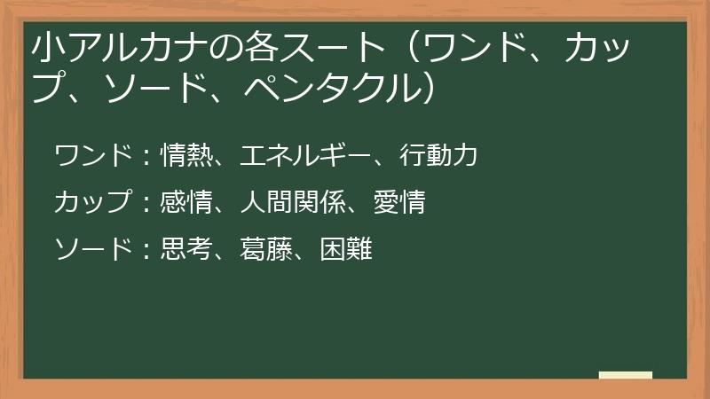 小アルカナの各スート（ワンド、カップ、ソード、ペンタクル）