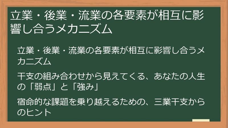 立業・後業・流業の各要素が相互に影響し合うメカニズム