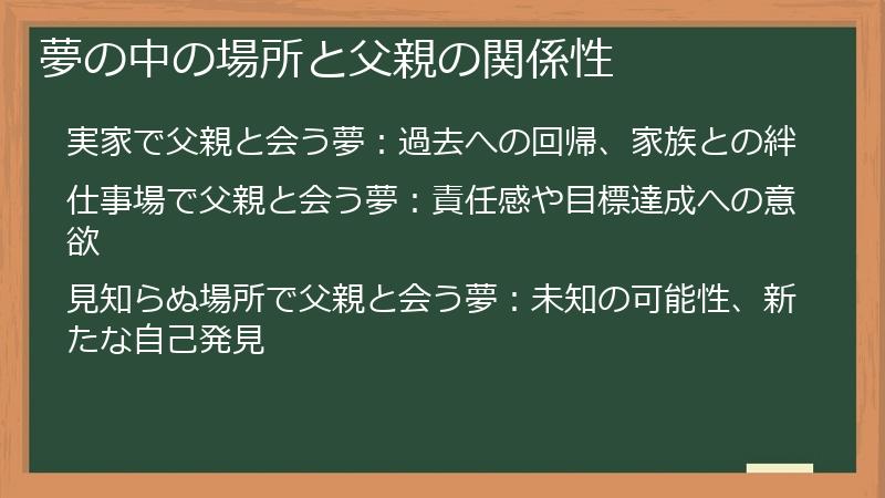 夢の中の場所と父親の関係性