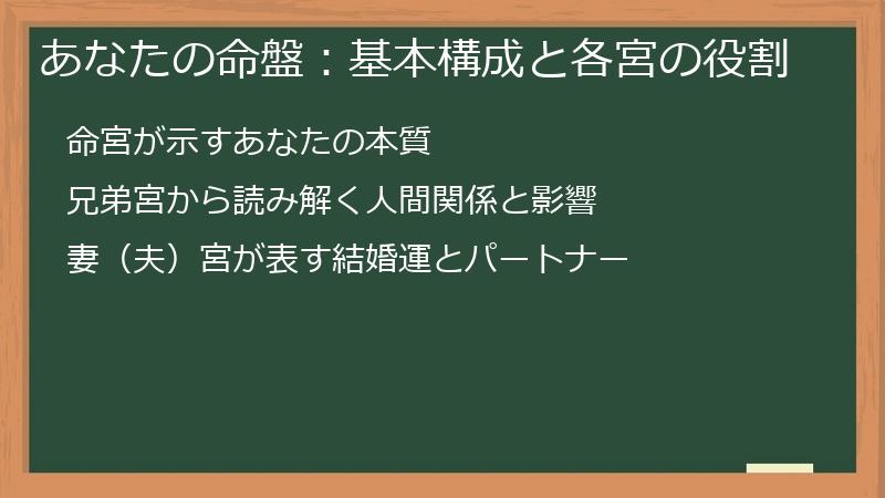 あなたの命盤：基本構成と各宮の役割