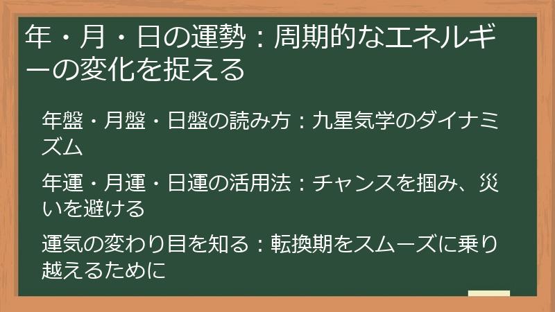 年・月・日の運勢：周期的なエネルギーの変化を捉える