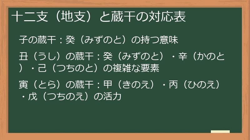 十二支（地支）と蔵干の対応表