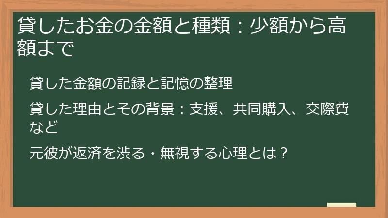 貸したお金の金額と種類：少額から高額まで