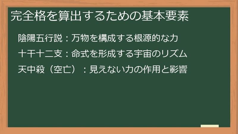 完全格を算出するための基本要素