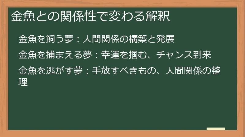 金魚との関係性で変わる解釈