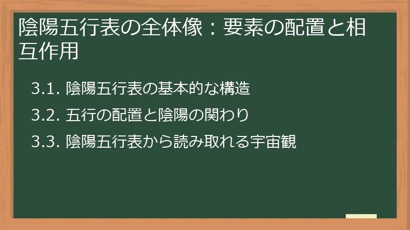 陰陽五行表の全体像：要素の配置と相互作用