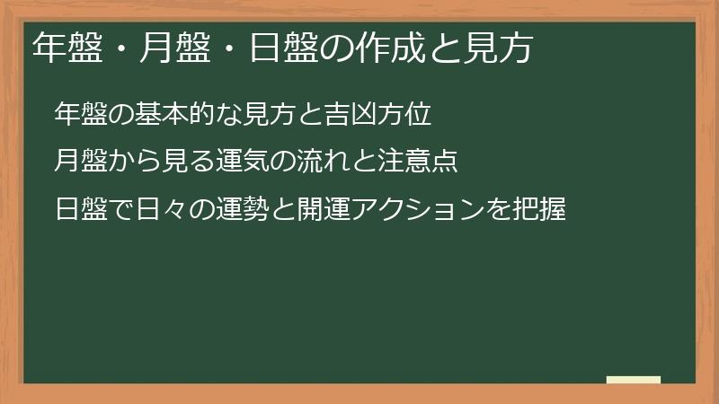 年盤・月盤・日盤の作成と見方