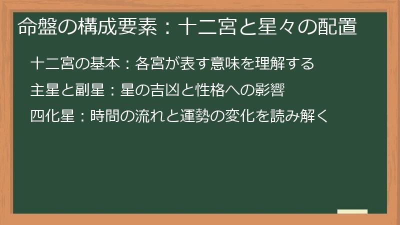 命盤の構成要素：十二宮と星々の配置