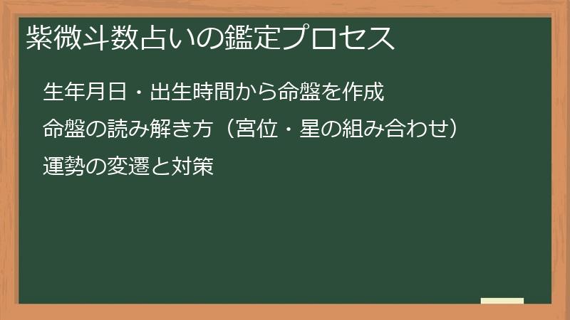 紫微斗数占いの鑑定プロセス