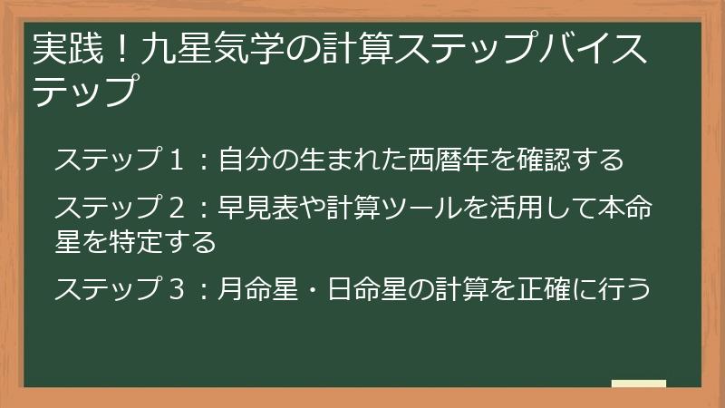 実践！九星気学の計算ステップバイステップ
