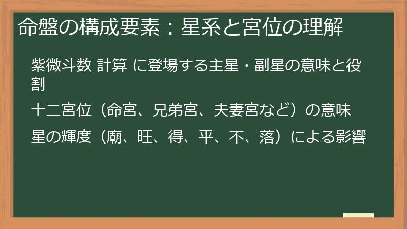 命盤の構成要素：星系と宮位の理解