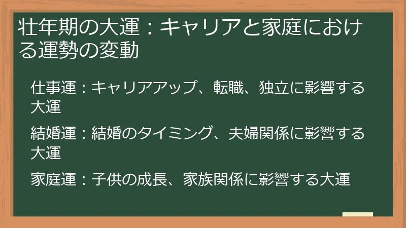 壮年期の大運：キャリアと家庭における運勢の変動