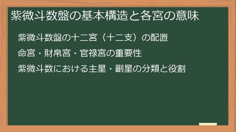 紫微斗数盤の基本構造と各宮の意味