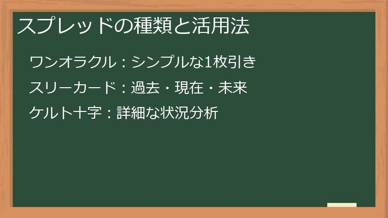 スプレッドの種類と活用法