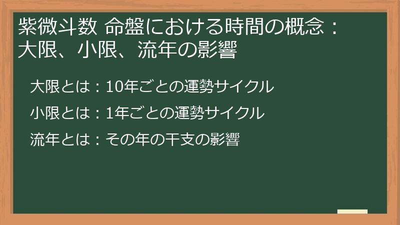 紫微斗数 命盤における時間の概念：大限、小限、流年の影響