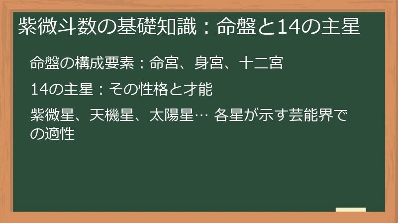 紫微斗数の基礎知識：命盤と14の主星