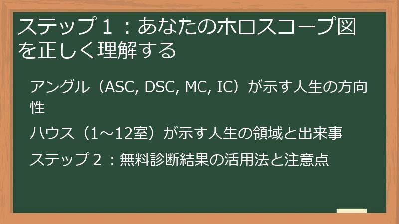 ステップ１：あなたのホロスコープ図を正しく理解する