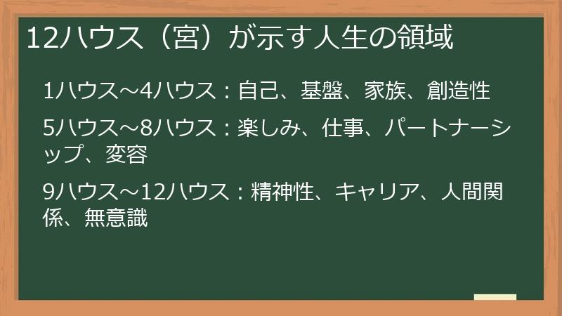 12ハウス（宮）が示す人生の領域