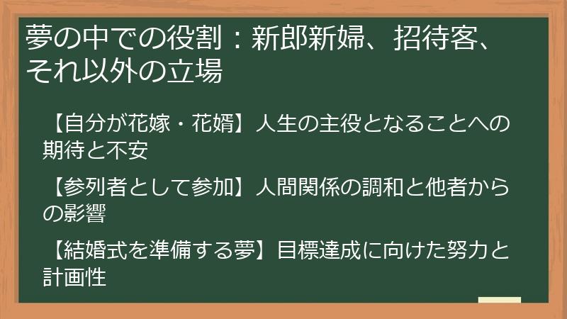 夢の中での役割：新郎新婦、招待客、それ以外の立場