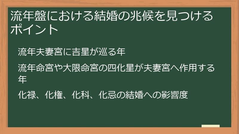 流年盤における結婚の兆候を見つけるポイント