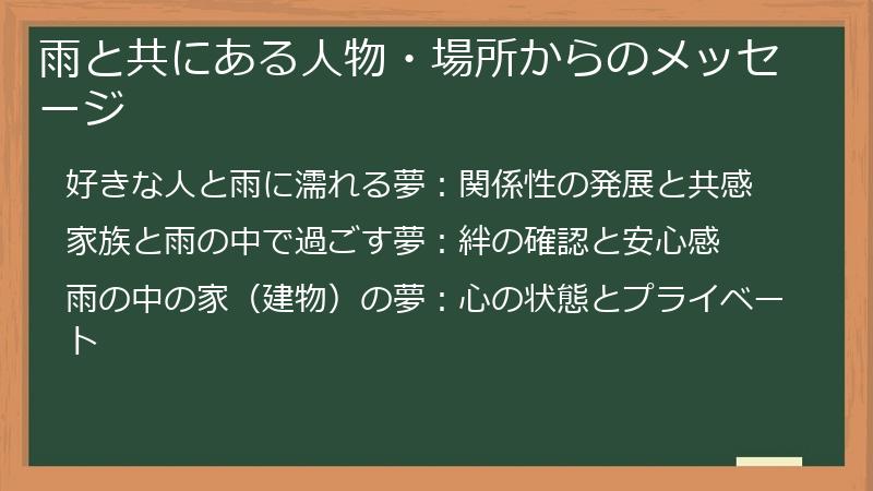 雨と共にある人物・場所からのメッセージ