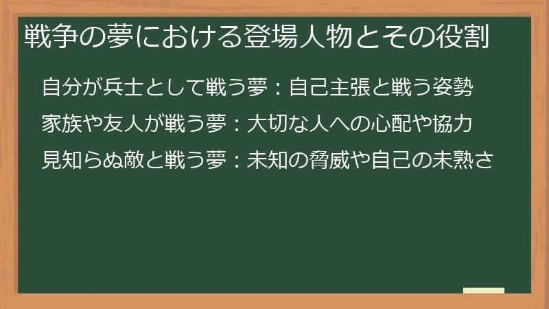 戦争の夢における登場人物とその役割