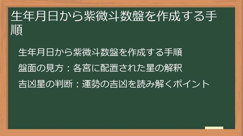 生年月日から紫微斗数盤を作成する手順