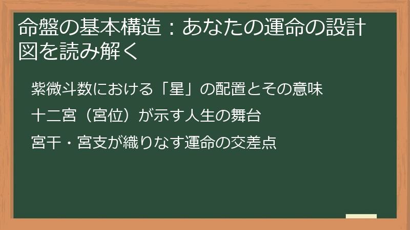 命盤の基本構造：あなたの運命の設計図を読み解く